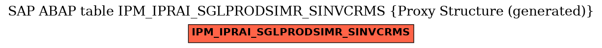 E-R Diagram for table IPM_IPRAI_SGLPRODSIMR_SINVCRMS (Proxy Structure (generated))