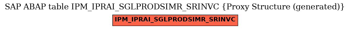 E-R Diagram for table IPM_IPRAI_SGLPRODSIMR_SRINVC (Proxy Structure (generated))