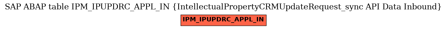 E-R Diagram for table IPM_IPUPDRC_APPL_IN (IntellectualPropertyCRMUpdateRequest_sync API Data Inbound)