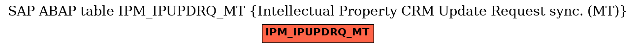 E-R Diagram for table IPM_IPUPDRQ_MT (Intellectual Property CRM Update Request sync. (MT))