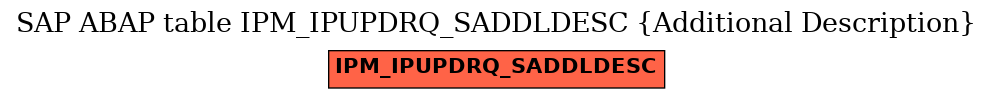 E-R Diagram for table IPM_IPUPDRQ_SADDLDESC (Additional Description)