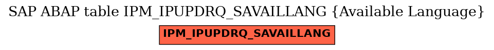 E-R Diagram for table IPM_IPUPDRQ_SAVAILLANG (Available Language)