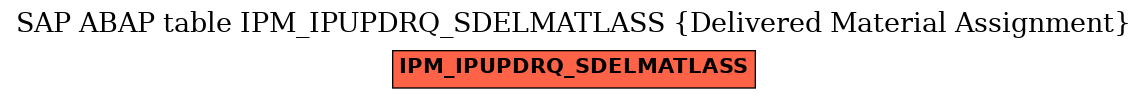 E-R Diagram for table IPM_IPUPDRQ_SDELMATLASS (Delivered Material Assignment)