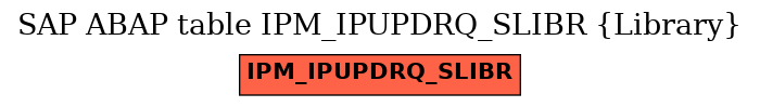 E-R Diagram for table IPM_IPUPDRQ_SLIBR (Library)