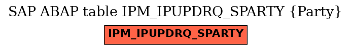 E-R Diagram for table IPM_IPUPDRQ_SPARTY (Party)
