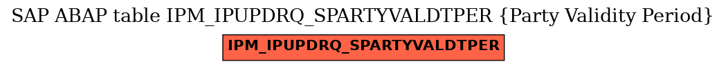E-R Diagram for table IPM_IPUPDRQ_SPARTYVALDTPER (Party Validity Period)