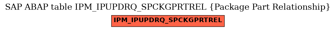 E-R Diagram for table IPM_IPUPDRQ_SPCKGPRTREL (Package Part Relationship)