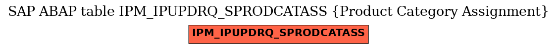 E-R Diagram for table IPM_IPUPDRQ_SPRODCATASS (Product Category Assignment)