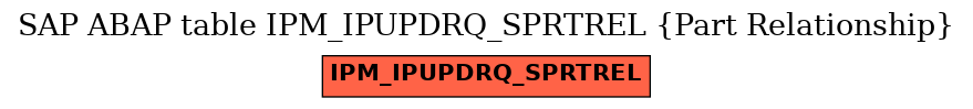E-R Diagram for table IPM_IPUPDRQ_SPRTREL (Part Relationship)