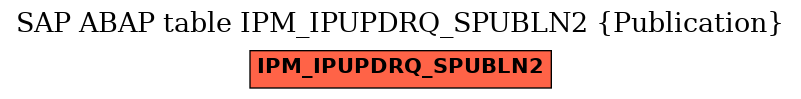 E-R Diagram for table IPM_IPUPDRQ_SPUBLN2 (Publication)
