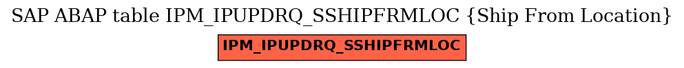 E-R Diagram for table IPM_IPUPDRQ_SSHIPFRMLOC (Ship From Location)