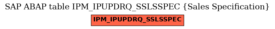 E-R Diagram for table IPM_IPUPDRQ_SSLSSPEC (Sales Specification)