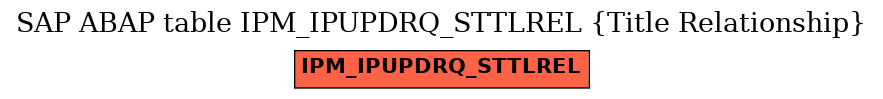 E-R Diagram for table IPM_IPUPDRQ_STTLREL (Title Relationship)