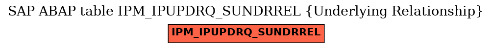 E-R Diagram for table IPM_IPUPDRQ_SUNDRREL (Underlying Relationship)