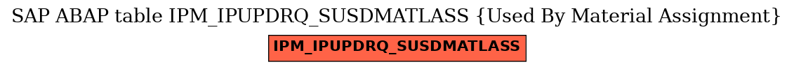 E-R Diagram for table IPM_IPUPDRQ_SUSDMATLASS (Used By Material Assignment)