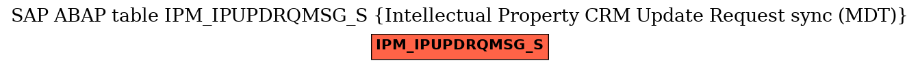 E-R Diagram for table IPM_IPUPDRQMSG_S (Intellectual Property CRM Update Request sync (MDT))
