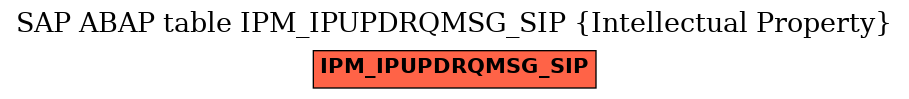E-R Diagram for table IPM_IPUPDRQMSG_SIP (Intellectual Property)