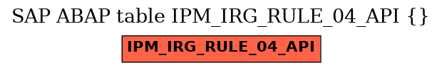 E-R Diagram for table IPM_IRG_RULE_04_API ()