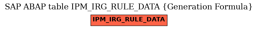 E-R Diagram for table IPM_IRG_RULE_DATA (Generation Formula)