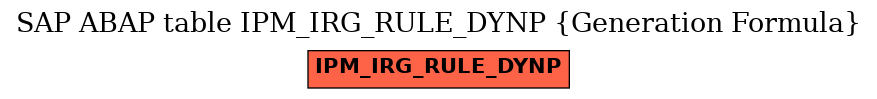 E-R Diagram for table IPM_IRG_RULE_DYNP (Generation Formula)