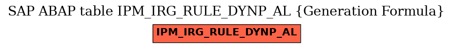 E-R Diagram for table IPM_IRG_RULE_DYNP_AL (Generation Formula)