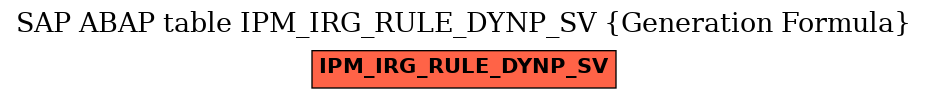 E-R Diagram for table IPM_IRG_RULE_DYNP_SV (Generation Formula)