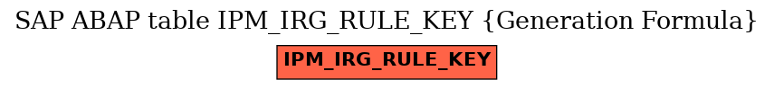 E-R Diagram for table IPM_IRG_RULE_KEY (Generation Formula)