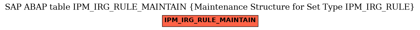 E-R Diagram for table IPM_IRG_RULE_MAINTAIN (Maintenance Structure for Set Type IPM_IRG_RULE)