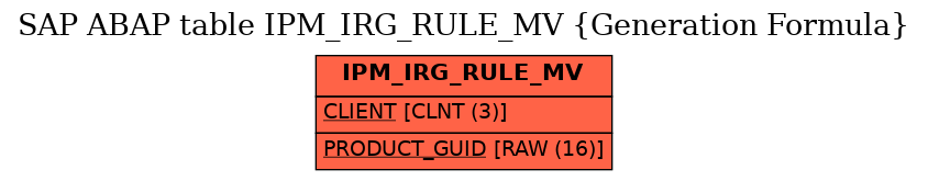 E-R Diagram for table IPM_IRG_RULE_MV (Generation Formula)