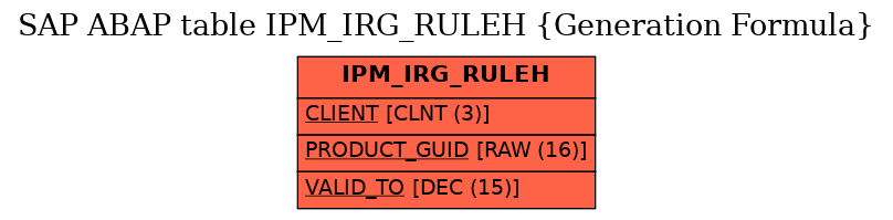 E-R Diagram for table IPM_IRG_RULEH (Generation Formula)