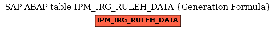 E-R Diagram for table IPM_IRG_RULEH_DATA (Generation Formula)