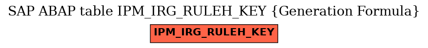 E-R Diagram for table IPM_IRG_RULEH_KEY (Generation Formula)