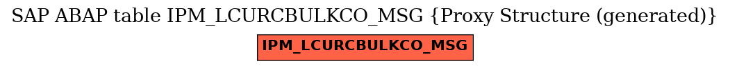 E-R Diagram for table IPM_LCURCBULKCO_MSG (Proxy Structure (generated))