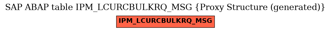 E-R Diagram for table IPM_LCURCBULKRQ_MSG (Proxy Structure (generated))