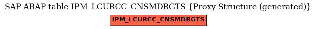 E-R Diagram for table IPM_LCURCC_CNSMDRGTS (Proxy Structure (generated))