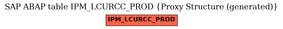 E-R Diagram for table IPM_LCURCC_PROD (Proxy Structure (generated))