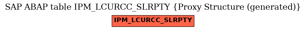 E-R Diagram for table IPM_LCURCC_SLRPTY (Proxy Structure (generated))