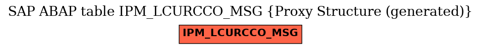 E-R Diagram for table IPM_LCURCCO_MSG (Proxy Structure (generated))
