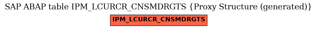 E-R Diagram for table IPM_LCURCR_CNSMDRGTS (Proxy Structure (generated))