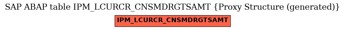 E-R Diagram for table IPM_LCURCR_CNSMDRGTSAMT (Proxy Structure (generated))