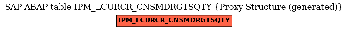 E-R Diagram for table IPM_LCURCR_CNSMDRGTSQTY (Proxy Structure (generated))