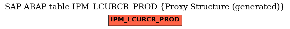 E-R Diagram for table IPM_LCURCR_PROD (Proxy Structure (generated))