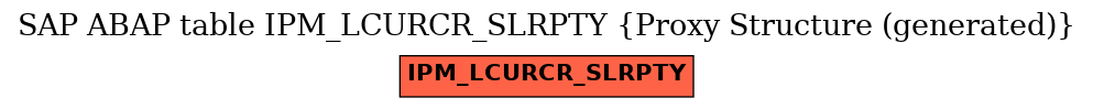 E-R Diagram for table IPM_LCURCR_SLRPTY (Proxy Structure (generated))