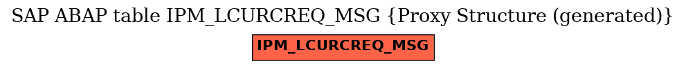 E-R Diagram for table IPM_LCURCREQ_MSG (Proxy Structure (generated))