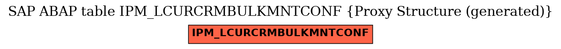 E-R Diagram for table IPM_LCURCRMBULKMNTCONF (Proxy Structure (generated))