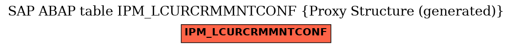 E-R Diagram for table IPM_LCURCRMMNTCONF (Proxy Structure (generated))