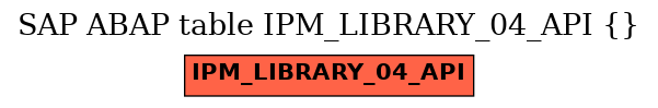 E-R Diagram for table IPM_LIBRARY_04_API ()