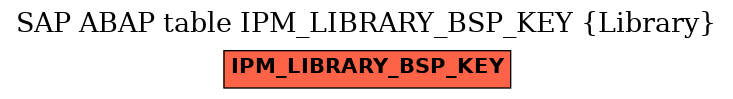 E-R Diagram for table IPM_LIBRARY_BSP_KEY (Library)