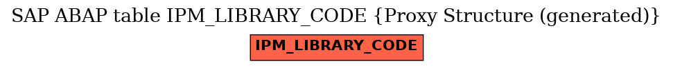 E-R Diagram for table IPM_LIBRARY_CODE (Proxy Structure (generated))