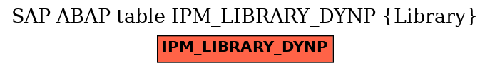 E-R Diagram for table IPM_LIBRARY_DYNP (Library)